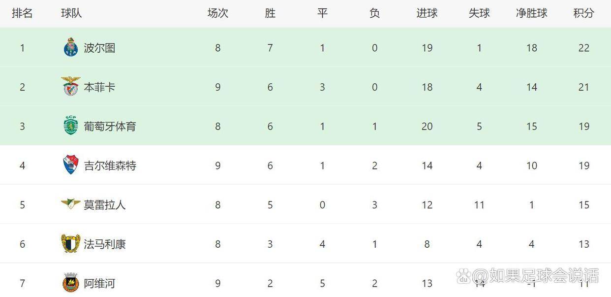 爱游戏首页入口-包含冲刺阶段突围战来临，本菲卡围绕葡超手感冰凉，球迷炸锅，数据趋势出现新变化的词条